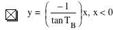 y=[-1/tan(T_B)]*x,x<0
