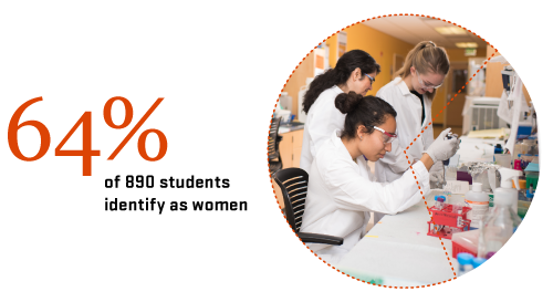 women working in lab cropped in circle next to stats